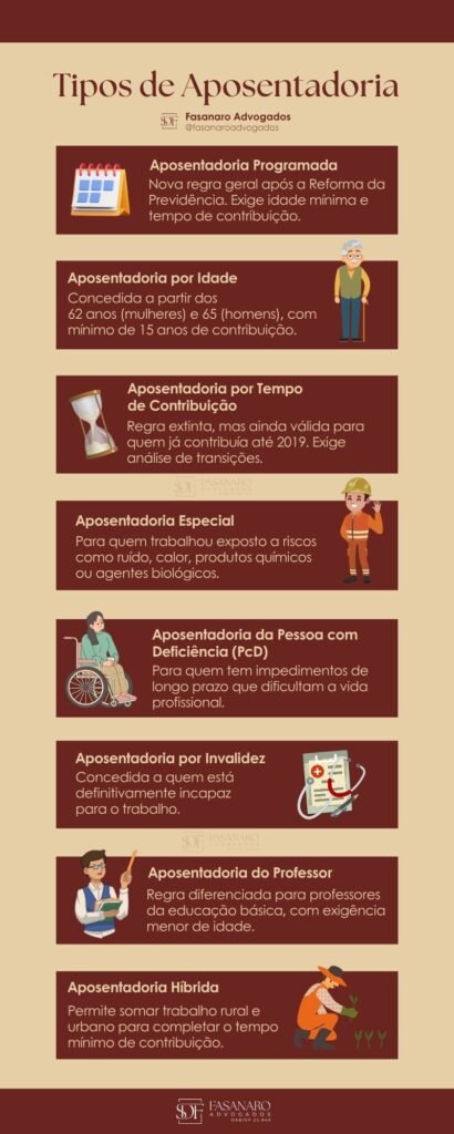 Tipos de aposentadoria no Brasil quais são e quem tem direito